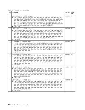 Page 114 

7
DEOH 3DU WV OLVW`/ &FRQWLQXHG
1R
)58
/&
)58QR &58
,

/
& PRGXOH LQFK +DQWLJODU H
a
& 72 [ [[[[[%[ ([)[+[ -[/[ 1[ 3[5[
6[
=[[[[[[[ [$[ %[ &[ [([*[ -[.[ /[
1[
3[4[ 5[7[9[ ;[