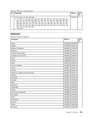 Page 115 

7
DEOH 3DU WV OLVW`/ &FRQWLQXHG1R
)58
/&
)58QR &58
, 
/
& PRGXOH LQFK +JODUH
a
& 72 [ [[[[[[$[ 4[ 7[8[ 9[:[ ;[