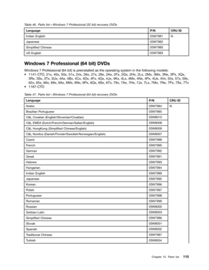 Page 121 

7
DEOH 3DU WV OLVW`: LQGRZV 3URIHVVLRQDO ELW UHFRYHU \9V/DQJXDJH
31
&58,,QGLDQ
(QJOLVK :-DSDQHVH
:6LPSOL1HG
&KLQHVH
:86
(QJOLVK
:
1 
:
LQGRZV 3URIHVVLRQDO ELW 9V 
:
LQGRZV 3URIHVVLRQDO ELW LVSUHLQVWDOOHG DVWKH RSHU DWLQJ V\VWHPLQWKH IROORZLQJ PRGHOV
a
& 72 [ [[[[[[[$[ )[*[ +[/[0[ 0[1[3[4[
5[
6[7[8[ $[%[ &[ [)[*[ -[.[ /[0[ 1[3[8[ 9[[[[
[
[[[$[ 0[...