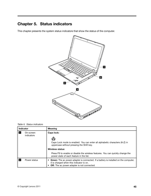 Page 51 

&KDSW
HU 6
WDWXV LQGLFDW RUV 
7KLV
FKDSW HUSUHVHQWV WKHV\VW HPVWDWXV LQGLFDWRUVWKDW VKRZ WKHVWDWXV RIWKH FRPSXW HU 
 
 
7
DEOH 6WDWXV LQGLFDW RUV,QGLFDW
RU 0HDQLQJ   2QVFU
HHQ
LQGLFDW
RUV
&DSV ORFN 
 &
DSV /RFN PRGH LVHQDEOHG 