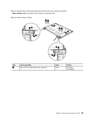 Page 95 

7
DEOH 5HPRYDO VWHSV RI/& SDQHO /& FDEOH DQG/& UHDU FRYHU DVVHPEO\ FRQWLQXHG
:KHQ
LQVWDOOLQJ 0DNHVXU HWKDW WKH/& FRQQHFW RULVDWWDFKHG 1UPO\
7
DEOH 5HPRYDO VWHSV RIKLQJHV 
 6
WHS 6FUHZ TXDQWLW\ &RORU
7RU TXH    0
