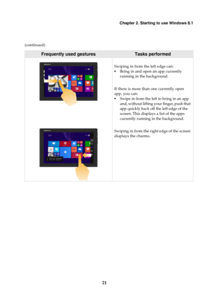 Page 25Chapter 2. Starting to use Windows 8.1
21
Swiping in from the left edge can:
•Bring in and open an app currently 
running in the background.
If there is more than one currently open 
app, you can:
•Swipe in from the left to bring in an app 
and, without lifting your finger, push that 
app quickly back off the left edge of the 
screen. This displays a list of the apps 
currently running in the background.
Swiping in from the right edge of the screen 
displays the charms. (continued)
Frequently used...