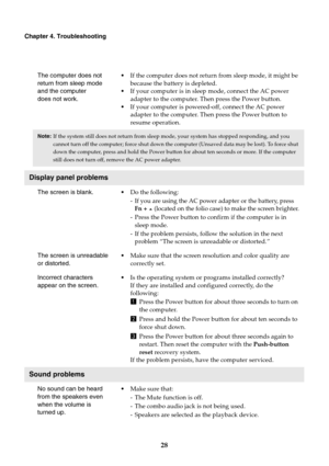 Page 3228
Chapter 4. Troubleshooting
The computer does not 
return from sleep mode 
and the computer 
does not work.•If the computer does not return from sleep mode, it might be 
because the battery is depleted.
•If your computer is in sleep mode, connect the AC power 
adapter to the computer. Then press the Power button.
•If your computer is powered-off, connect the AC power 
adapter to the computer. Then press the Power button to 
resume operation.
Note:If the system still does not return from sleep mode,...