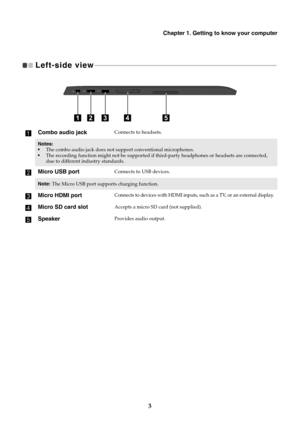 Page 7Chapter 1. Getting to know your computer
3
Left-side view  - - - - - - - - - - - - - - - - - - - - - - - - - - - - - - - - - - - - - - - - - - - - - - - - - - - - - - - - - - - - - - - - - - - - - - - - - - - - - - - - - - - - - - - - - - - - - - - - - - - - - - - - - - - - - - 
aCombo audio jackConnects to headsets.
Notes:
•The combo audio jack does not support conventional microphones.
•The recording function might not be supported if third-party headphones or headsets are connected, 
due to different...