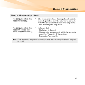 Page 55Chapter 5. Troubleshooting
41
Sleep or hibernation problems
The computer enters sleep 
mode unexpectedly.If the processor overheats, the computer automatically 
enters sleep mode to allow the computer to cool and to 
protect the processor and other internal components. 
Check the settings for sleep mode.
The computer enters sleep 
mode immediately after 
Power-on self-test (POST). Make sure that: 
- The battery is charged.
- The operating temperature is within the acceptable 
range. See “Appendix B. Use,...