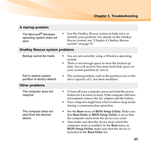 Page 59Chapter 5. Troubleshooting
45
A startup problem
The Microsoft® Windows 
operating system does not 
start.Use the OneKey Rescue system to help solve or 
identify your problem. For details on the OneKey 
Rescue system, see “Chapter 4. OneKey Rescue 
system” on page 33.
OneKey Rescue system problems
Backup cannot be made.You are not currently using a Windows operating 
system.
There is not enough space to store the backed up 
data. You will need to free more hard disk space on 
your system partition (C...