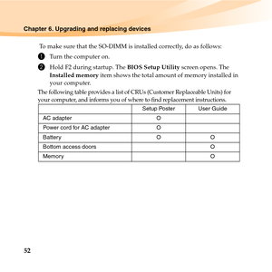 Page 6652
Chapter 6. Upgrading and replacing devices
 To make sure that the SO-DIMM is installed correctly, do as follows: 
1Turn the computer on. 
2Hold F2 during startup. The BIOS Setup Utility screen opens. The 
Installed memory item shows the total amount of memory installed in 
your computer. 
The following table provides a list of CRUs (Customer Replaceable Units) for 
your computer, and informs you of where to find replacement instructions.
Setup Poster User Guide
AC adapter O
Power cord for AC adapter...