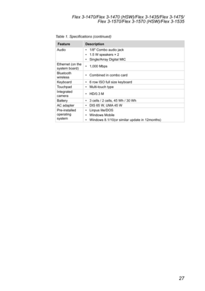 Page 3127
Flex 3-1470/Flex 3-1470 (HSW)/Flex 3-1435/Flex 3-1475/Flex 3-1570/Flex 3-1570 (HSW)/Flex 3-1535
Table 1. Specifications (continued)
Feature Description
Audio •	 1/8"	Combo	audio	jack
•	 1.5	W	speakers	×	2
•	 Single/Array	Digital	MIC
Ethernet	(on	the	
system	board)	 •	 1,000	Mbps
Bluetooth	
wireless	 •	 Combined	in	combo	card
Keyboard •	 6	row	ISO	full	size	keyboard
Touchpad	 •	 Multi-touch	type
Integrated	
camera •	 HD/0.3	M
Battery •	 3	cells	/	2	cells,	45	Wh	/	30	Wh
AC	adapter •	 DIS	65	W,	UMA...