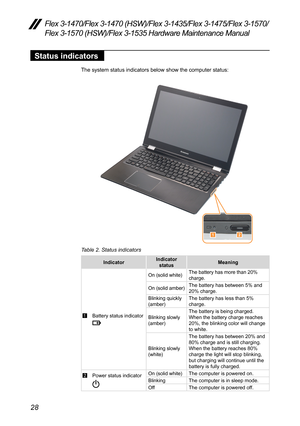 Page 3228
Flex 3-1470/Flex 3-1470 (HSW)/Flex 3-1435/Flex 3-1475/Flex 3-1570/
Flex 3-1570 (HSW)/Flex 3-1535 Hardware Maintenance Manual
Status indicators
The	system	status	indicators	below	show	the	computer	status:
12
Table 2. Status indicators
IndicatorIndicator
status Meaning
1  Battery	status	indicator
On	(solid	white) The	battery	has	more	than	20%	
charge.
On	 (solid	 amber) The	battery	has	between	5%	and	
20%	charge.
Blinking	quickly	
(amber) The	battery	has	less	than	5%	
charge.
Blinking	slowly	
(amber)...