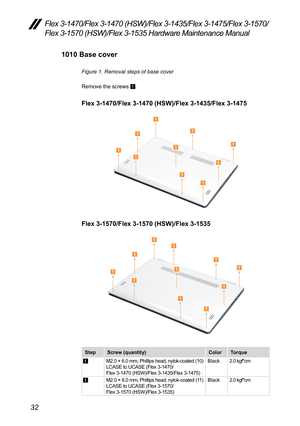 Page 3632
Flex 3-1470/Flex 3-1470 (HSW)/Flex 3-1435/Flex 3-1475/Flex 3-1570/
Flex 3-1570 (HSW)/Flex 3-1535 Hardware Maintenance Manual
1010 Base cover
Figure 1. Removal steps of base cover 
Remove	the	screws	1.
Flex 3-1470/Flex 3-1470 (HSW)/Flex 3-1435/Flex 3-1475
1
1
11
1
1
1
11
1
Flex 3-1570/Flex 3-1570 (HSW)/Flex 3-1535
1
1
11
1
1
1
1
1
1
1
Step
Screw (quantity) ColorTorque
1M2.0	×	6.0	 mm, 	Phillips	 head,	nylok-coated	 (10)	
LCASE	to	UCASE	(Flex	3-1470/	
Flex	3-1470	(HSW)/Flex	3-1435/Flex	3-1475) Black
2.0...