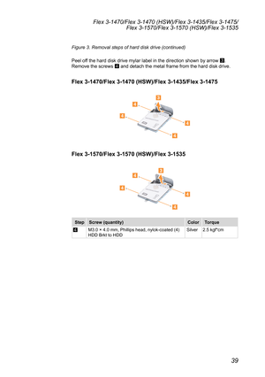 Page 4339
Flex 3-1470/Flex 3-1470 (HSW)/Flex 3-1435/Flex 3-1475/Flex 3-1570/Flex 3-1570 (HSW)/Flex 3-1535
Figure 3. Removal steps of hard disk drive  (continued)
Peel	off	the	hard	disk	drive	mylar	label	in	the	direction	shown	by	arrow	 3.	
Remove	the	screws	 4	and	detach	the	metal	frame	from	the	hard	disk	drive.	
Flex 3-1470/Flex 3-1470 (HSW)/Flex 3-1435/Flex 3-1475
3
4
4
4
4
Flex 3-1570/Flex 3-1570 (HSW)/Flex 3-1535
34
4
4
4
Step
Screw (quantity) ColorTorque
4M3.0	×	4.0	mm,	Phillips	head,	nylok-coated	(4)	
HDD...