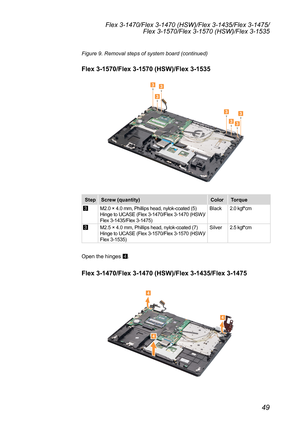 Page 5349
Flex 3-1470/Flex 3-1470 (HSW)/Flex 3-1435/Flex 3-1475/Flex 3-1570/Flex 3-1570 (HSW)/Flex 3-1535
Figure 9. Removal steps of system board (continued)
Flex 3-1570/Flex 3-1570 (HSW)/Flex 3-1535
33
3
33
33
StepScrew (quantity) ColorTorque
3M2.0	×	4.0	mm,	Phillips	head,	nylok-coated	(5)		
Hinge	to	UCASE	(Flex	3-1470/Flex	3-1470	(HSW)/
Flex	3-1435/Flex	3-1475) Black
2.0	kgf*cm
3M2.5	×	4.0	mm,	Phillips	head,	nylok-coated	(7)		
Hinge	to	UCASE	(Flex	3-1570/Flex	3-1570	(HSW)/
Flex	3-1535) Silver
2.5	kgf*cm
Open...