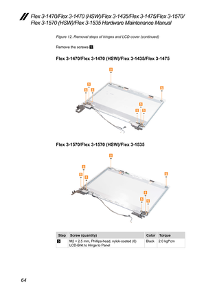 Page 6864
Flex 3-1470/Flex 3-1470 (HSW)/Flex 3-1435/Flex 3-1475/Flex 3-1570/
Flex 3-1570 (HSW)/Flex 3-1535 Hardware Maintenance Manual
Figure 12. Removal steps of hinges and LCD cover (continued)
Remove	the	screws	5.
Flex 3-1470/Flex 3-1470 (HSW)/Flex 3-1435/Flex 3-1475
5
55
5
5
55
5
Flex 3-1570/Flex 3-1570 (HSW)/Flex 3-1535
5
5
5
55
5
5
5
Step
Screw (quantity) ColorTorque
5M2	×	2.5	mm,	Phillips-head,	nylok-coated	(8)	
LCD-Brkt	to	Hinge	to	Panel Black
2.0	kgf*cm 