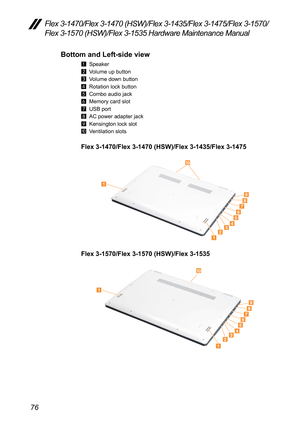 Page 8076
Flex 3-1470/Flex 3-1470 (HSW)/Flex 3-1435/Flex 3-1475/Flex 3-1570/
Flex 3-1570 (HSW)/Flex 3-1535 Hardware Maintenance Manual
Bottom and Left-side view
1	 Speaker
2 	 Volume	up	button
3 	 Volume	down	button
4 	 Rotation	lock	button
5 	 Combo
	audio	jack
6 	 Memory	card	slot
7 	 USB	port
8 	 AC	power	adapter	jack
9 	 Kensington	lock	slot
j 	 Ventilation	slots
Flex 3-1470/Flex 3-1470 (HSW)/Flex 3-1435/Flex 3-1475
1234
65
987
1
10
Flex 3-1570/Flex 3-1570 (HSW)/Flex 3-1535
1234
65
987
1
10 