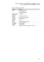 Page 3127
Flex 3-1470/Flex 3-1470 (HSW)/Flex 3-1435/Flex 3-1475/Flex 3-1570/Flex 3-1570 (HSW)/Flex 3-1535
Table 1. Specifications (continued)
Feature Description
Audio •	 1/8"	Combo	audio	jack
•	 1.5	W	speakers	×	2
•	 Single/Array	Digital	MIC
Ethernet	(on	the	
system	board)	 •	 1,000	Mbps
Bluetooth	
wireless	 •	 Combined	in	combo	card
Keyboard •	 6	row	ISO	full	size	keyboard
Touchpad	 •	 Multi-touch	type
Integrated	
camera •	 HD/0.3	M
Battery •	 3	cells	/	2	cells,	45	Wh	/	30	Wh
AC	adapter •	 DIS	65	W,	UMA...