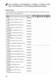 Page 9490
Flex 3-1470/Flex 3-1470 (HSW)/Flex 3-1435/Flex 3-1475/Flex 3-1570/
Flex 3-1570 (HSW)/Flex 3-1535 Hardware Maintenance Manual
Power cords
A	Lenovo	power	cord	for	a	specific	country	or	region	is	usually	available	only	in	that	country	or	region:	
Table 10. Parts list—3-pin power cords
Region P/NCRU 
ID.Flex 3-  1470 Flex 3- 
1470 
 (HSW) Flex 3- 
1435 Flex 3- 
1475 Flex 3- 
1570 Flex 3- 
1570 
 (HSW) Flex 3- 
1535
UK	3pin
•	 LINETEK	LP-61L+	H03VV-F+	LS15	1m 145000593
*●
●●●●●●
UK	3pin
•	 Longwell...