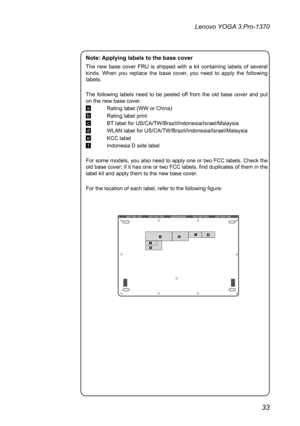 Page 3733
Lenovo YOGA 3 Pro-1370
Note: Applying labels to the base cover
The  new  base  cover  FRU  is  shipped  with  a  kit  containing  labels  of  several 
kinds.  When  you  replace  the  base  cover,  you  need  to  apply  the  following 
labels: 
The  following  labels  need  to  be  peeled  off  from  the  old  base  cover  and  put 
on the new base cover. 
a Rating label (WW or China)
b Rating label print 
c BT label for US/CA/TW/Brazil/Indonesia/Israel/Malaysia
d WLAN label for...