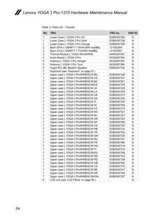 Page 5854
Lenovo YOGA 3 Pro-1370 Hardware Maintenance Manual
Table 2. Parts list – Overall
No.FRU FRU no.CRU ID.
1 Lower Case L YOGA 3 Pro SV 5CB0G97363N
1 Lower Case L YOGA 3 Pro Gold 5CB0G97336N
1 Lower Case L YOGA 3 Pro Orange 5CB0G97350N
2 Bach SP/A L13M4P71 7.6V44.8Wh 4cellBty 121500264N
2 Bach SY/A L14S4P71 7.7V44Wh 4cellBty 121500267N
3 Thermal Module L YOGA 3ProW/FAN 5H40G97367N
4 Audio Board L YOGA 3 Pro 5C50G97364N
5 Antenna L YOGA 3 Pro Honglin 5A30G97354N
5 Antenna L YOGA 3 Pro Tyco 5A30G97368N
6...