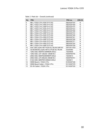 Page 5955
Lenovo YOGA 3 Pro-1370
Table 2. Parts list – Overall (continued)
No.FRU FRU no.CRU ID.
9 MB L YOGA 3 Pro NOK 5Y10 8G 5B20G97344N
9 MB L YOGA 3 Pro W8S 5Y10 8G 5B20G97359N
9 MB L YOGA 3 Pro W8P 5Y10 8G 5B20G97374N
9 MB L YOGA 3 Pro NOK 5Y10 4G 5B20G97343N
9 MB L YOGA 3 Pro W8S 5Y10 4G 5B20G97358N
9 MB L YOGA 3 Pro W8P 5Y10 4G 5B20G97372N
9 MB L YOGA 3 Pro NOK 5Y70 8G 5B20G97326N
9 MB L YOGA 3 Pro W8S 5Y70 8G 5B20G97341N
9 MB L YOGA 3 Pro W8P 5Y70 8G 5B20G97356N
9 MB L YOGA 3 Pro NOK 5Y70 4G...