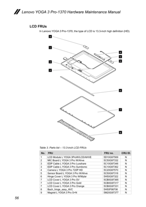 Page 6056
Lenovo YOGA 3 Pro-1370 Hardware Maintenance Manual
LCD FRUs
In Lenovo YOGA 3 Pro-1370, the type of LCD is 13.3-inch high definition (HD).
1
2
3
6
7
8
9
4
5
9
Table 3. Parts list – 13.3-inch LCD FRUs
No.FRU FRU no.CRU ID.
1  LCD Module L YOGA 3ProW/LCD/AHVE  5D10G97569 N 
2  MIC Board L YOGA 3 Pro W/Ahve  5C50G97332 N 
3  EDP Cable L YOGA 3 Pro Luxshare  5C10G97348 N 
3  EDP Cable L YOGA 3 Pro Sumitomo  5C10G97362 N 
4  Camera L YOGA 3 Pro 720P HD  5C20G97570 N 
5  Sensor Board L YOGA 3 Pro W/Ahve...