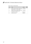 Page 5248
IdeaPad Miix 2 8 Hardware Maintenance Manual
Table 2. Parts list—Overall (continued)
No.FRUFRU no.CRU  ID.
10Battery,  1S1P  1cell  4.73Ah  17.5Wh  Hiking SP/A L13M1P21 3.7V17.5Wh 1cell bty121500205
10Battery,  1S1P  1cell  4.73Ah  17.5Wh  Hiking LG L13L1P21 3.7V17.5Wh 1cell bty121500206
11ZIJH0 LCD Cover WO/3G90204593
11ZIJH0 LCD Cover 3G 90204594  