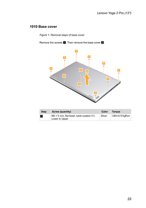 Page 3733
Lenovo Yoga 2 Pro (13″)
1010 Base cover
Figure 1. Removal steps of base cover
Remove the screws 1. Then remove the base cover 2.
1
1
1
1
1
1
1
1
1
1
1
2
StepScrew (quantity)ColorTorque
1M2 × 5 mm, flat-head, nylok-coated (11) Lower to UpperSilver1.85+/-0.15 kgf*cm 