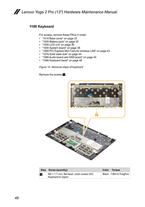 Page 5248
Lenovo Yoga 2 Pro (13″) Hardware Maintenance Manual
1100 Keyboard
For access, remove these FRUs in order:
• “1010 Base cover” on page 33• “1020 Battery pack” on page 35• “1030 LCD unit” on page 36• “1040 System board” on page 38• “1060 PCI Express Mini Card for wireless LAN” on page 43• “1070 Solid state disk” on page 44• “1080 Audio board and SSD board” on page 45• “1090 Keyboard bezel” on page 46
Figure 10. Removal steps of keyboard
Remove the screws 1.
1
StepScrew (quantity)ColorTorque
3M2 × 1.7...