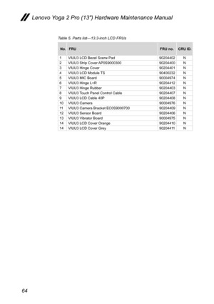 Page 6864
Lenovo Yoga 2 Pro (13″) Hardware Maintenance Manual
Table 5. Parts list—13.3-inch LCD FRUs
No.FRU FRU no.CRU ID.
1 VIUU3 LCD Bezel Scerw Pad 90204402N
2 VIUU3 Strip Cover AP0S9000300 90204400N
3 VIUU3 Hinge Cover   90204401N
4 VIUU3 LCD Module TS   90400232N
5 VIUU3 MIC Board  90004974N
6 VIUU3 Hinge L+R   90204412N
7 VIUU3 Hinge Rubber 90204403N
8 VIUU3 Touch Panel Control Cable 90204407N
9 VIUU3 LCD Cable 40P  90204408N
10 VIUU3 Camera   90004976N
11 VIUU3 Camera Bracket EC0S9000700 90204409N
12...