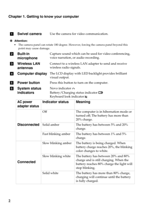 Page 6aSwivel cameraUse the camera for video communication.
Chapter 1. Getting to know your computer
2
Attention:
•The camera panel can rotate 180 degree. Howe ver, for
 cing the camera panel beyond this 
point may cause damage.
b Built-in 
microphoneCapture sound which can be used for video conferencing, 
voice narration, or audio recording.
cWireless LAN 
antennasConnect to a wireless LAN adapter to send and receive 
wireless radio signals.
dComputer displayThe LCD display with LED ba cklight provides...