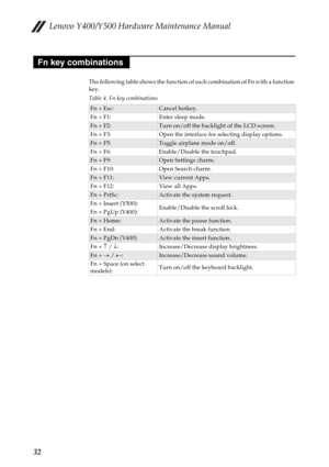 Page 36Lenovo Y400/Y500 Hardware Maintenance Manual
32
The following table shows the function of each combination of Fn with a function 
key.
Table 4. Fn key combinations
Fn + Esc:Cancel hotkey.
Fn + F1: Enter sleep mode.
Fn + F2:Turn on/off the backlight of the LCD screen.
Fn + F3: Open the interface for selecting display options.
Fn + F5: Toggle airplane mode on/off.
Fn + F6: Enable/Disable the touchpad.
Fn + F9:Open Settings charm.
Fn + F10: Open Search charm.
Fn + F11:View current Apps.
Fn + F12: View all...