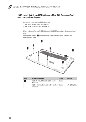 Page 42Lenovo Y400/Y500 Hardware Maintenance Manual
381040 Hard disk drive(HDD)/Memory/Mini PCI Express Card 
slot compartment cover
For access, remove these FRUs in order:
 see “1010 Battery pack” on page 35
 see “1030 Optical drive” on page 37
Figure 4. Removal steps of HDD/Memory/Mini PCI Express Card slot compartment 
cover
Remove the screws   that secure the compartment cover. Remove the 
compartment cover.
StepScrew (quantity)ColorTorque
M2.5 X8 mm,flat-head, nylok-coated 
(8) (Y400)
M2.5 × 1 0 mm, flat...