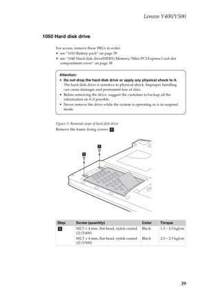 Page 43Lenovo Y400/Y500
39 1050 Hard disk drive
For access, remove these FRUs in order:
 see “1010 Battery pack” on page 35
 see “1040 Hard disk drive(HDD)/Memory/Mini PCI Express Card slot 
compartment cover” on page 38
Figure 5. Removal steps of hard disk drive
Remove the frame fixing screws  .
StepScrew (quantity)ColorTorque
M2.5 × 4 mm, flat-head, nylok-coated 
(2) (Y400)
M2.5 × 4 mm, flat-head, nylok-coated 
(2) (Y500)Black
Black1.5 ~ 2.0 kgfcm
2.0 ~ 2.5 kgfcm
Attention:
Do not drop the hard disk drive or...