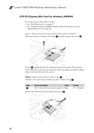 Page 46Lenovo Y400/Y500 Hardware Maintenance Manual
421070 PCI Express Mini Card for wireless LAN/WAN
For access, remove these FRUs in order:
 see “1010 Battery pack” on page 35
 see “1040 Hard disk drive(HDD)/Memory/Mini PCI Express Card slot 
compartment cover” on page 38
Figure 7. Removal steps of PCI Express Mini Card for wireless LAN/WAN
Disconnect the two wireless LAN cables  , and then remove the screw  .
In step  , unplug the jacks by using the removal tool antenna RF connector
(P/N: 08K7159), or pick...