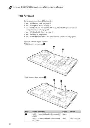 Page 48Lenovo Y400/Y500 Hardware Maintenance Manual
441080 Keyboard
For access, remove these FRUs in order:
 see “1010 Battery pack” on page 35
 see “1030 Optical drive” on page 37
 see “1040 Hard disk drive(HDD)/Memory/Mini PCI Express Card slot 
compartment cover” on page 38
 see “1050 Hard disk drive” on page 39
 see “1060 DIMM” on page 41
 see “1070 PCI Express Mini Card for wireless LAN/WAN” on page 42
Figure 8. Removal steps of keyboard
Y400: Remove two screws  .
Y500: Remove three screws  .
StepScrew...