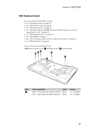 Page 51Lenovo Y400/Y500
47 1090 Keyboard bezel
For access, remove these FRUs in order:
 see “1010 Battery pack” on page 35
 see “1020 Dummy card” on page 36
 see “1030 Optical drive” on page 37
 see “1040 Hard disk drive(HDD)/Memory/Mini PCI Express Card slot 
compartment cover” on page 38
 see “1050 Hard disk drive” on page 39
 see “1060 DIMM” on page 41
 see “1070 PCI Express Mini Card for wireless LAN/WAN” on page 42
 see “1080 Keyboard” on page 44
Figure 9. Removal steps of keyboard bezel
Y400: Remove three...