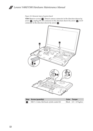 Page 56Lenovo Y400/Y500 Hardware Maintenance Manual
52
Figure 10. Removal steps of system board
Y400: Remove screws  . Detach camera connector in the direction shown by 
arrow  , unplug DC-IN connector in the direction shown by arrow  , LCD 
connector in the direction shown by arrow  .
StepScrew (quantity)ColorTorque
M2.5 × 4 mm, flat-head, nylok-coated (2) Black 2.0 ~ 2.5 kgfcm
abcd
Y40
0
b
aa
cd
a 