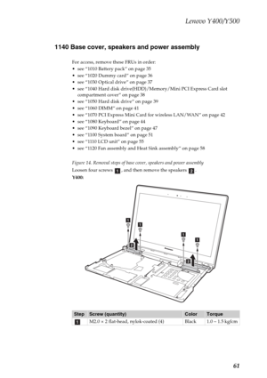 Page 65Lenovo Y400/Y500
61 1140 Base cover, speakers and power assembly
For access, remove these FRUs in order:
 see “1010 Battery pack” on page 35
 see “1020 Dummy card” on page 36
 see “1030 Optical drive” on page 37
 see “1040 Hard disk drive(HDD)/Memory/Mini PCI Express Card slot 
compartment cover” on page 38
 see “1050 Hard disk drive” on page 39
 see “1060 DIMM” on page 41
 see “1070 PCI Express Mini Card for wireless LAN/WAN” on page 42
 see “1080 Keyboard” on page 44
 see “1090 Keyboard bezel” on page...