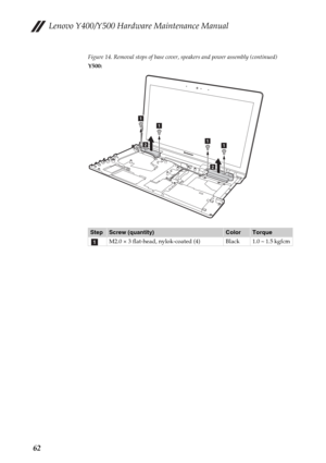 Page 66Lenovo Y400/Y500 Hardware Maintenance Manual
62
Figure 14. Removal steps of base cover, speakers and power assembly (continued)
Y500:
StepScrew (quantity)ColorTorque
M2.0 × 3 flat-head, nylok-coated (4) Black 1.0 ~ 1.5 kgfcm
Y50
0
a
aa
a
b
b
a 