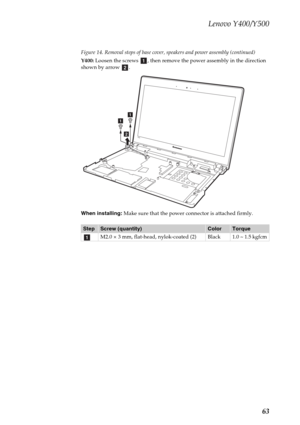 Page 67Lenovo Y400/Y500
63
Figure 14. Removal steps of base cover, speakers and power assembly (continued)
Y400: Loosen the screws  , then remove the power assembly in the direction 
shown by arrow  .
When installing: Make sure that the power connector is attached firmly.
StepScrew (quantity)ColorTorque
M2.0 × 3 mm, flat-head, nylok-coated (2) Black 1.0 ~ 1.5 kgfcm
ab
Y40
0
a
b
a
a 