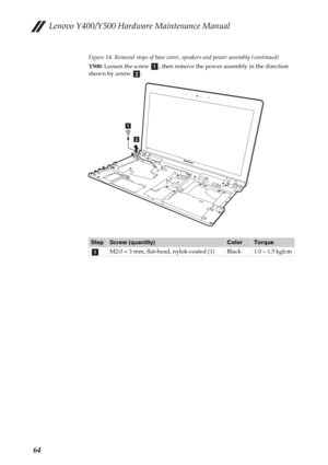 Page 68Lenovo Y400/Y500 Hardware Maintenance Manual
64
Figure 14. Removal steps of base cover, speakers and power assembly (continued)
Y500: Loosen the screw  , then remove the power assembly in the direction 
shown by arrow  .
StepScrew (quantity)ColorTorque
M2.0 × 3 mm, flat-head, nylok-coated (1) Black 1.0 ~ 1.5 kgfcm
ab
Y50
0
a
b
a 