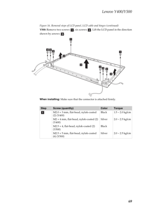 Page 73Lenovo Y400/Y500
69
Figure 16. Removal steps of LCD panel, LCD cable and hinges (continued)
Y500: Remove two screws  , six screws  . Lift the LCD panel in the direction
shown by arrows  .
When installing: Make sure that the connector is attached firmly.
StepScrew (quantity)ColorTorque
M2.0 × 3 mm, flat-head, nylok-coated 
(2) (Y400)
M2 × 4 mm, flat-head, nylok-coated (2) 
(Y400)
M2.5 × 4, flat-head, nylok-coated (2) 
(Y500)
M2.5 × 5 mm, flat-head, nylok-coated 
(6) (Y500)Black
Silver
Black
Silver1.5 ~...