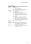 Page 35Lenovo Y400/Y500
31
Table 2. Status indicators
IndicatorMeaning
Power onWhite:System is enabled.
Blinking white:
System is in sleep mode.
off:System is in hibernate mode or shut down.
Battery 
statusBlinking amber: (500ms off/1s on)
The remaining power of the battery is less than 5% 
of its capacity.
Blinking amber: (100ms off/3.2s on)
The battery is being charged with the remaining 
power between 5% and 20% of its capacity.
Amber: The computer is operating on battery power with 
the remaining power...