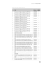 Page 83Lenovo Y400/Y500
79
Table 5. Parts list—Overall (continued)
No.FRUFRU no.CRU ID
8 Processor, Ivy bridge core Quad-Core 35W Intel 
I7-3612QM 2.1G E1 6M 4cPGA processor102500290 N
8 Processor, Ivy bridge core Quad-Core 35W Intel 
I7-3632QM 2.2G E1 6M 4cPGA CPU102500437 N
8 Processor, Ivy bridge core Dual Core 35W Intel 
I7-3520M 2.9G L1 4M 2cPGA processor102500295 N
8 Processor, Ivy bridge core Dual Core 35W Intel 
I5-3360M 2.8G L1 3M 2cPGA processor102500297 N
8 Processor, Ivy bridge core Dual Core 35W...