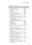 Page 85Lenovo Y400/Y500
81
Table 5. Parts list—Overall (continued)
No.FRUFRU no.CRU ID
30 QIQY6 2ND VGA Upper Case 90201993 *
31 QIQY5 2ND VGA Thermal Module 90201966 *
31 QIQY6 2ND VGA Thermal Module 90201966 *
32 QIQY5 2ND Fan 90201968 *
32 QIQY6 2ND Fan 90201968 *
33 QIQY5 Module Frame For ODD 90201959 *
33 QIQY5 2ND Module Frame For (VGA/Fan/HDD) 90201962 *
33 QIQY6 Module Frame For ODD 90201990 *
33 QIQY6 2ND Module Frame For(VGA/Fan/HDD) 90201992 *
34 ODD, 9.5mm Tray in Rambo HLDS GU70N Slim Tray 
DVD...