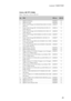 Page 89Lenovo Y400/Y500
85
15.6-in. HD TFT (Y500)
Table 7. Parts list—15.6-in. HD TFT
No.FRUFRU no.CRU ID
1 QIQY6 LCD Bezel  90202003 N
2 QIQY6 TP Tape 90201982 N
3 Panel, 15.6W Wedge AUO B156XTN02.0 HD G W LED1 
NB LCD18200157 N
3 Panel, 15.6W Wedge SEC LTN156AT24-L01 HD G W 
LED1 NB LCD18200114 N
3 Panel, 15.6W Wedge LGD LP156WH4-TLN1 HD G W 
LED1 NB LCD18200158 N
3 Panel, 15.6W Wedge CMI N156BGE-L21 HD G W LED1 
NB LCD18004787 N
3 Panel, 15.6W Wedge BOE HB156WX1-100 HD G W 
LED1 NB LCD18200677 N
3 Panel,...