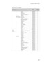 Page 91Lenovo Y400/Y500
87
Table 8. Parts list—Keyboard
LanguageP/NCRU ID
Y400 
(Win 8)Chicony 
(Backlight) 
(continued)Greek 25205336 N
Hebrew 25205337 N
Hungarian 25205338 N
Four Nordic countries 25205339 N
Belgian 25205340 N
Icelandic 25205341 N
Slovenian 25205342 N
Swiss 25205343 N
International English 25205344 N
Czechoslovakian 25205345 N
Bulgarian 25205346 N
Indian 25205347 N
SunrexEnglish 25205258 N
U.K. English 25205259 N
Italian 25205260 N
Spanish 25205261 N
Turkish 25205262 N
Thai 25205263 N...