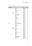 Page 93Lenovo Y400/Y500
89
Table 8. Parts list—Keyboard
LanguageP/NCRU ID
Y400 
(Win 8)Darfon 
(continued)Greek 25205306 N
Hebrew 25205307 N
Hungarian 25205308 N
Four Nordic countries 25205309 N
Belgian 25205310 N
Icelandic 25205311 N
Slovenian 25205312 N
Swiss 25205313 N
International English 25205314 N
Czechoslovakian 25205315 N
Bulgarian 25205316 N
Indian 25205317 N
Darfon 
(Backlight)English 25205378 N
U.K. English 25205515 N
U.S. English 25205379 N
Italian 25205380 N
Spanish 25205381 N
Turkish 25205382 N...