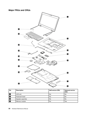 Page 60 

0DMRU
)58VDQG&58V 
 
1R
HVFULSWLRQ 6HOIVHU
YLFH&58 2SWLRQDOVHUYLFH
&58 
  /
& XQLW
1R1R 
  .
H\ERDU GEH ]HO 1R1R 
  6SHDN
HUDVVHPEO\
1R1R 
  0HPRU
\PRGXOH 1R