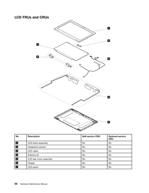 Page 62 

/
& )58V DQG&58V 
 
1R
HVFULSWLRQ 6HOIVHU
YLFH&58 2SWLRQDOVHUYLFH
&58 
  /
& EH]HO DVVHPEO\
1R1R 
  ,QW
HJU DWHG FDPHU D 1R1R 
  /
& FDEOH
1R1R 
  $QW
HQQD NLW 1R1R 
  /
& UHDU FRYHU DVVHPEO\
1R1R 
  +LQJHV
1R1R 
  /
& SDQHO
1R1R 
 
+DUGZDU H0DLQW HQDQFH 0DQXDO
1
2
3
4
567   