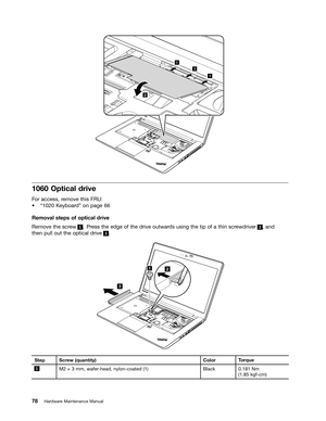 Page 84
 


2SWLFDO GULYH 
)
RU DFFHVV UHPRYH WKLV)58
a
W .H\ERDU GXRQ SDJH 
5HPRYDO
VWHSV RIRSWLFDO GULYH
5HPRYH
WKHVFUHZ    
3UHVV WKHHGJH RIWKH GULYH RXWZDU GVXVLQJ WKHWLSRIDWKLQ VFUHZGULYHU    
DQG
WKHQ
SXOORXWWKHRSWLFDO GULYH     
 
6
WHS 6FUHZ TXDQWLW\ &RORU
7RU TXH 
  0
